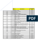 4th Semester Cbcs 2021