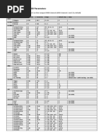 Circuit Mono Station MIDI Parameters