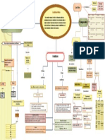 Mapa Conceptual - Nomenclatura Quimica, Bases, Óxidos y Sales