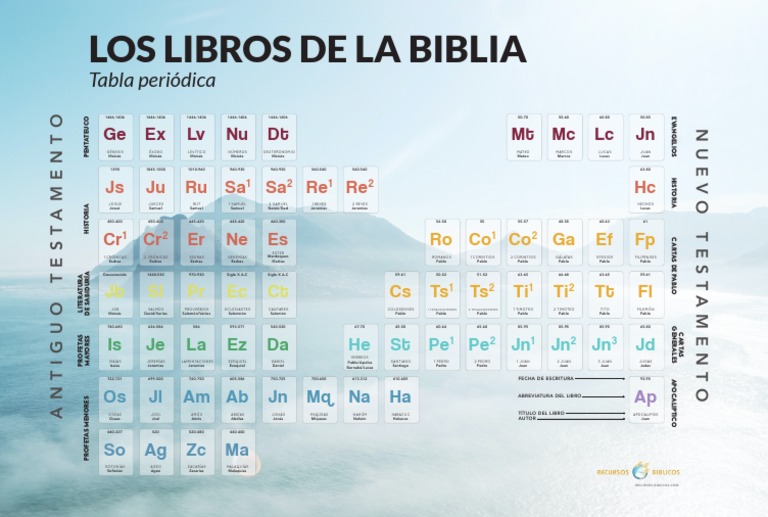 Libros de La Biblia | PDF | Doce profetas menores | Viejo Testamento