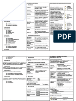 Excipientes en Polvos y Granulados