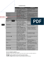 Lista das conjunções