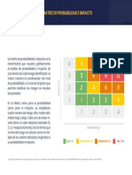 Matriz de Probabilidad E Impacto