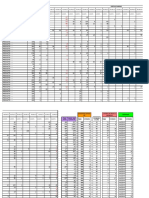 Planilla de Control de Stock y Ventas