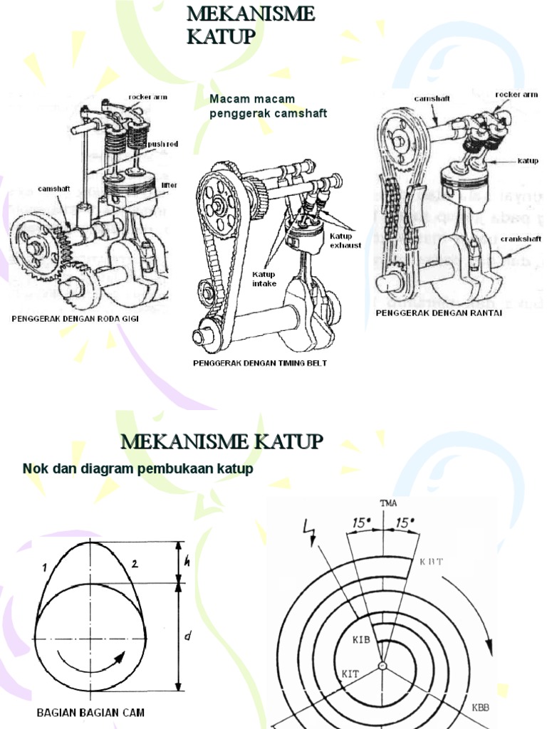 05 - Mekanisme Katup | PDF