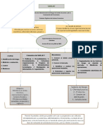 Mapa Conceptual