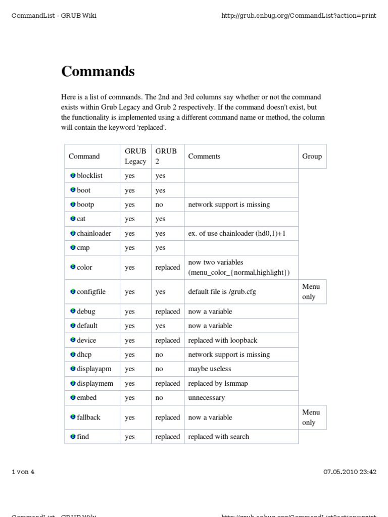 Grub2 commands pdf areas of computer science computer engineering