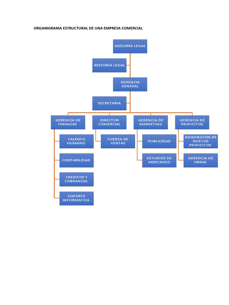 Organigrama Comercial y Industrial | PDF