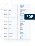 Daftar Kecamatan Di Surabaya