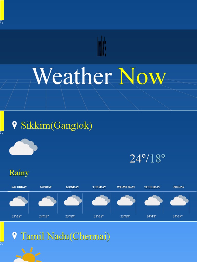 Weather Report India by Amandeep | PDF | Weather | Nature