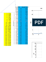 12 Đường Đạo Hàm Bậc 1: Hcl (Tn 2+3)