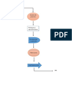 Diagrama de Proyectos