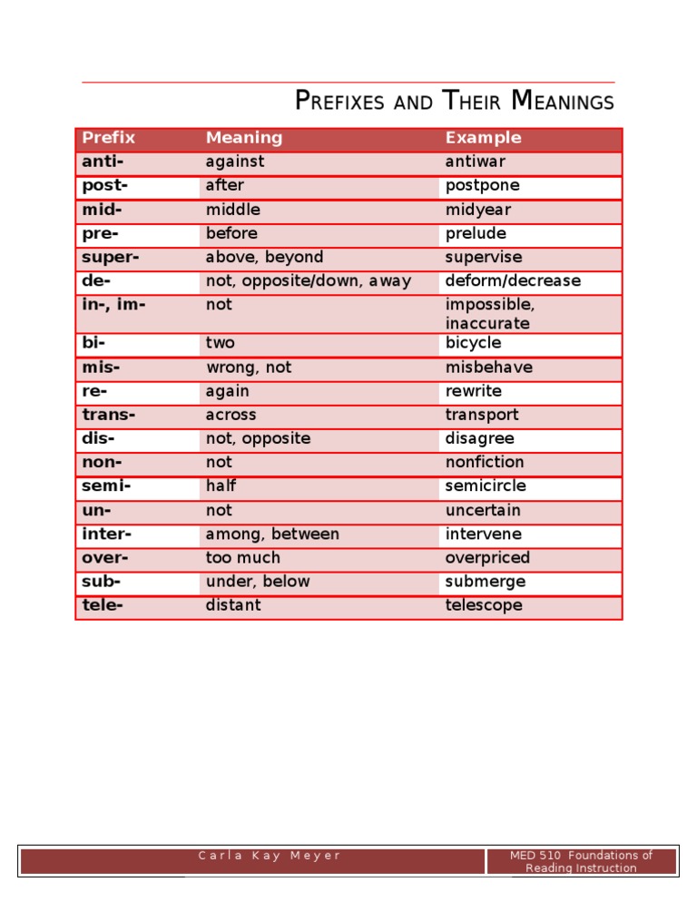 Understanding Prefixes and Their Meanings | PDF