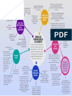 Áreas de Formación en El Docente