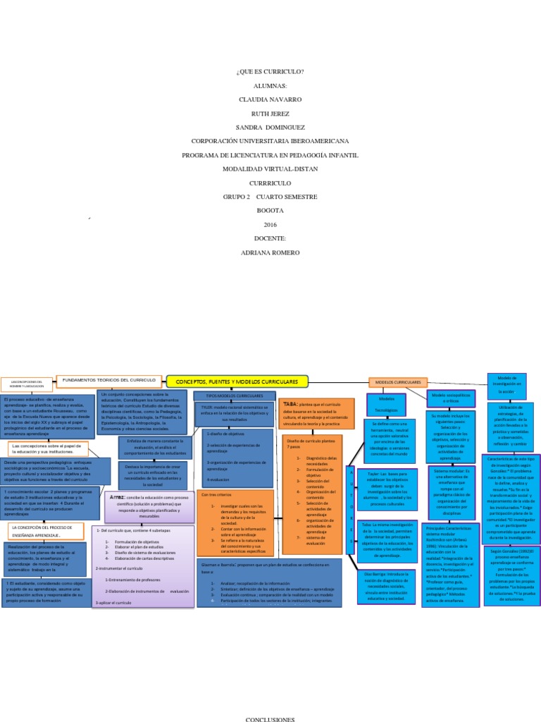 Mapa Conceptual, Que Es Curriculo | PDF | Plan de estudios | Evaluación