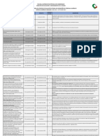 Cronograma General Proceso de Evaluacion Integral Del Desempeño Del Personal Académico - 2021 - 2021