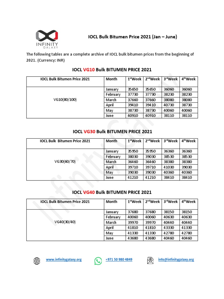 IOCL Bitumen Price List 2021 PDF