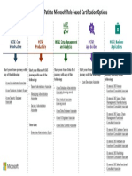 Certification Retirement Recommendations