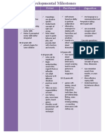 Developmental Milestones