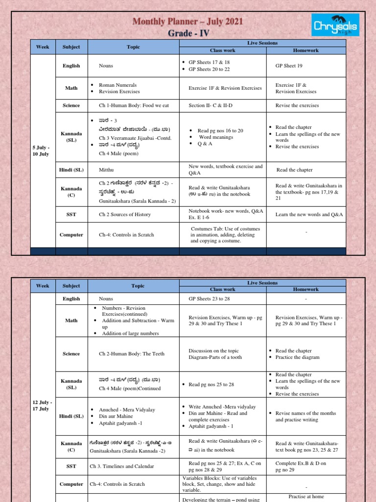Grade IV July 2021 Study Planner | PDF | Linguistics | Science