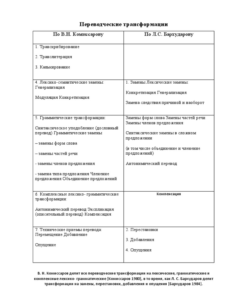 Переводческие Трансформации | PDF