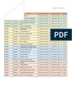 Content Type Topic Start Date/Time (IST) End Date/Time (IST) Duration