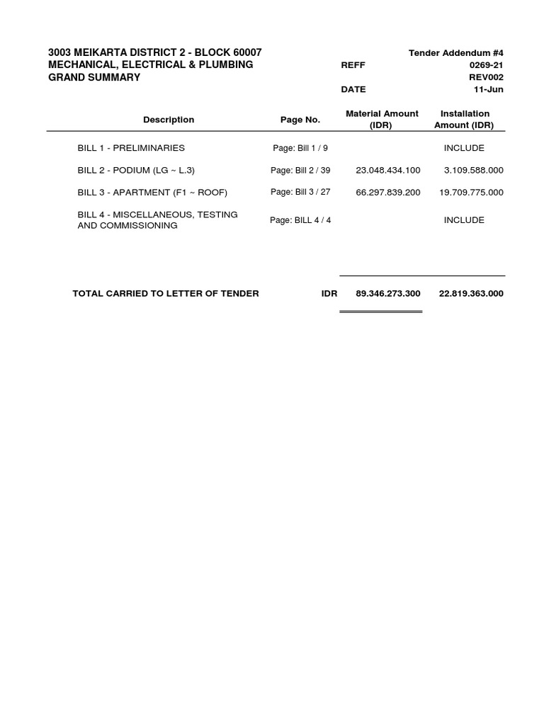 MEP Bill of Quantities for Meikarta 2 | PDF | Water Heating | Pipe ...