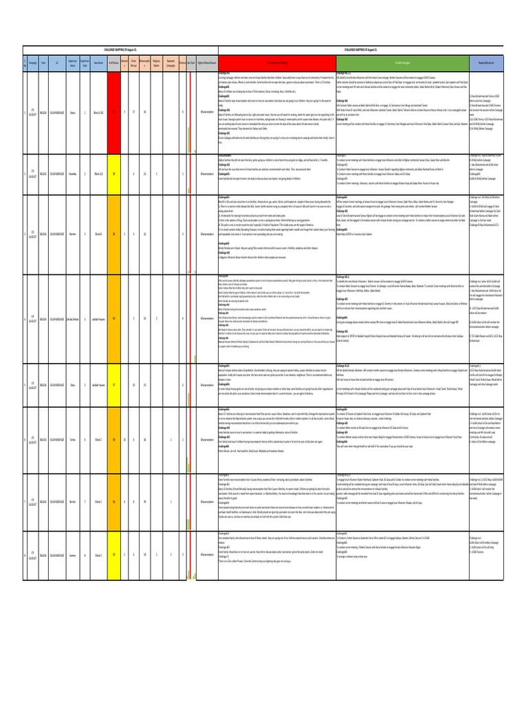 August 2021 Challenge Mapping Report | PDF | Wellness | Medical