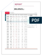 Latest Forex Update by Ajay Pillai