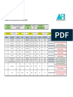 Met Mast Summary (Phesi)