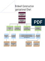 G.R. Birdwell Construction Organizational Chart