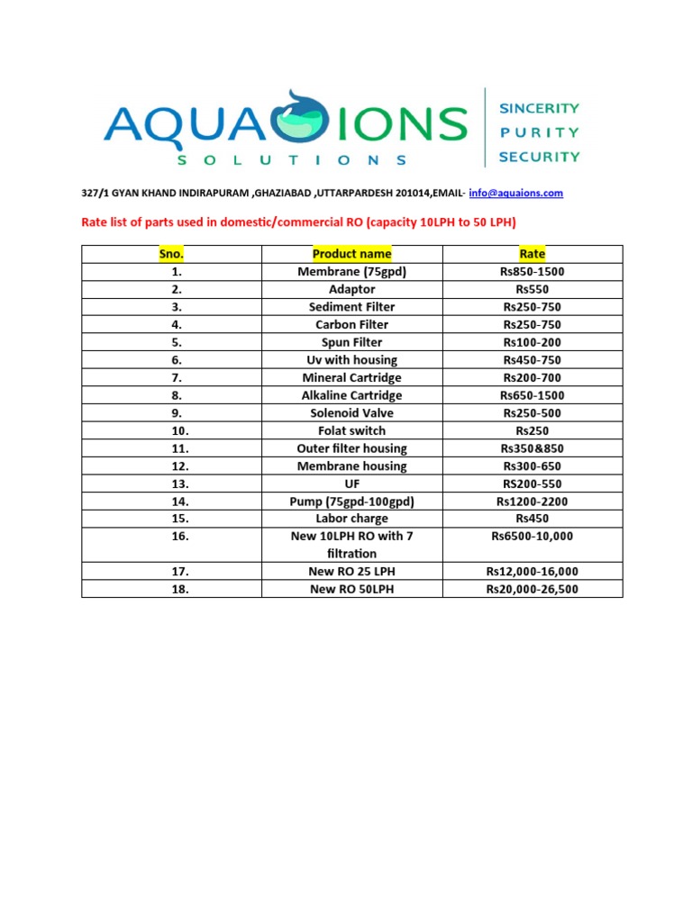 Rate List of Parts Used in Domestic/commercial RO (Capacity 10LPH To 50 ...