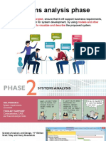 Chapter3 Requirements Modeling