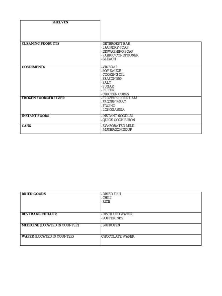 STORELAYOUT | PDF