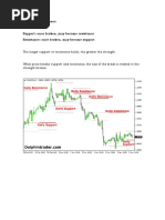 Technical Analysis For Trading