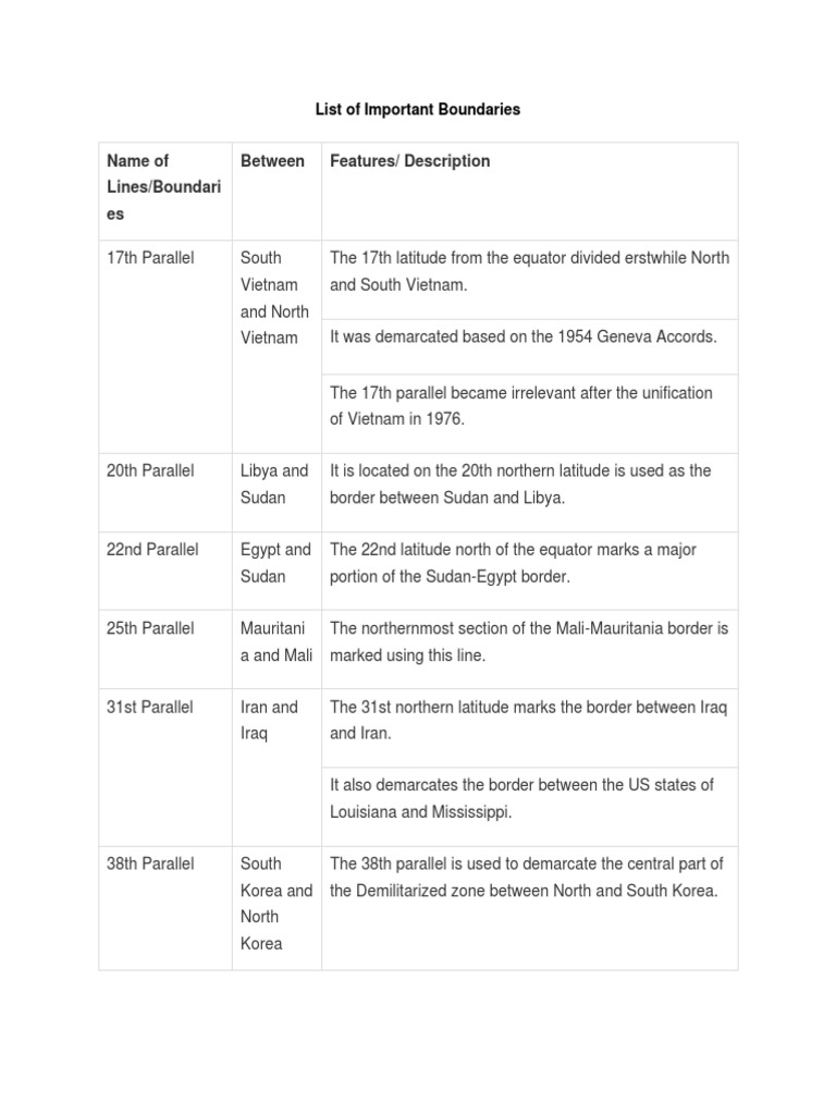 Key International Boundary Lines | PDF | Diplomacy | Global Politics
