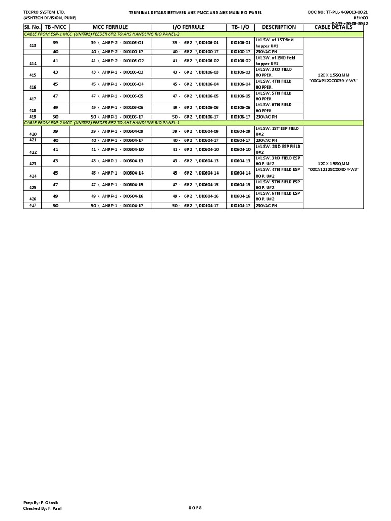 AHS PMCC to RIO Panel Terminal Details | PDF