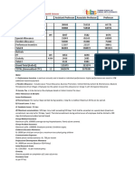 Compensation Structure: Basic (Entry Pay) 30468 55818 64735