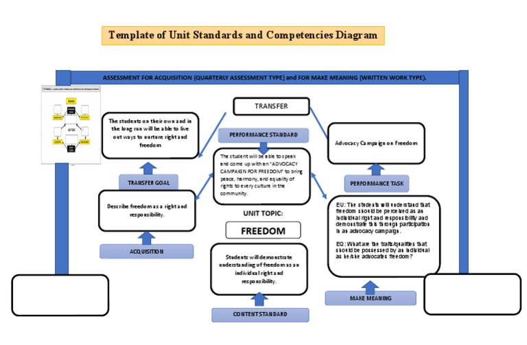 Advocacy Campaign for Freedom Standards | PDF