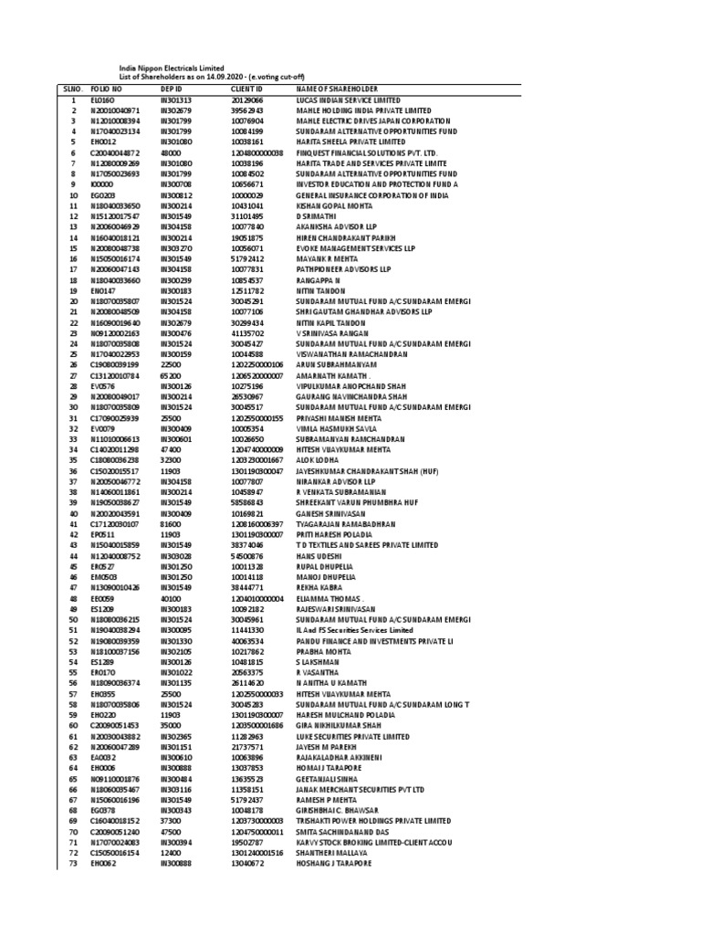 768px x 1024px - Register of Members As On 14 09 2020 Evoting-Cut-Off-Website | PDF | Mumbai  | Institutional Investors