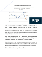 Growth of The Textile and Apparel Industry Sector 2011 - 2021