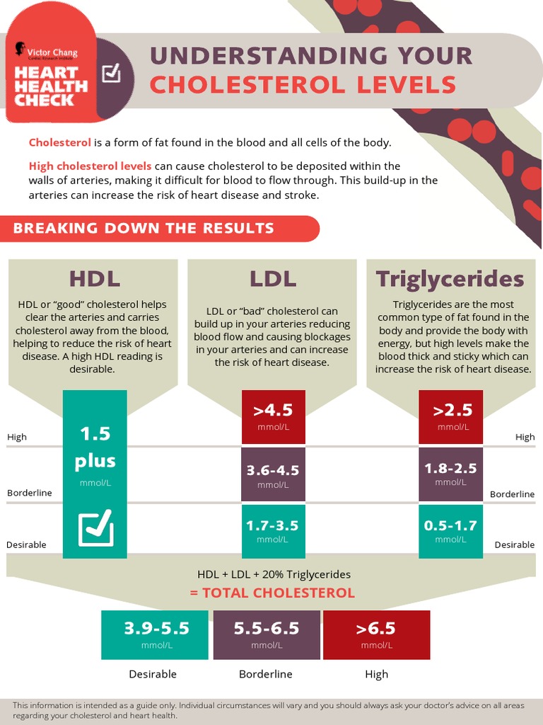 A4 heart health documentscholesterol pdf cholesterol