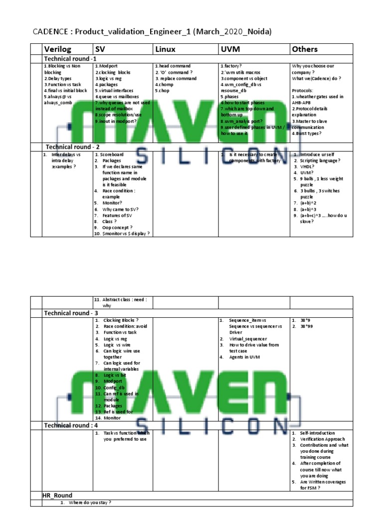 Healthy Homes visual data 8