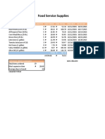 Food Service Supplies: Item Quantity Unit Price Line Total Ordered Received