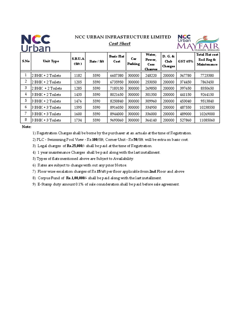 Mayfair Cost Sheet PDF Economies Business