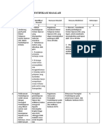 LK 2.1 Format Identifikasi Masalah: No Data Observasi Identifikasi Masalah Rumusan Masalah Rencana Aksi/Solusi Keterangan