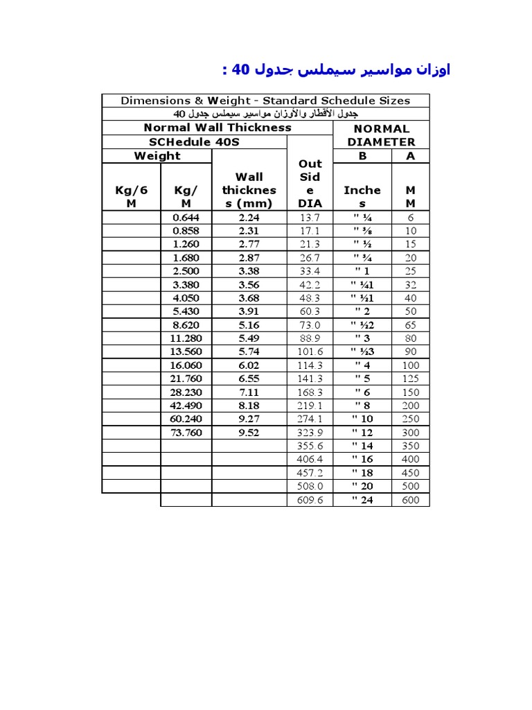 اوزان-مواسير-سيملس-جدول-40 | PDF