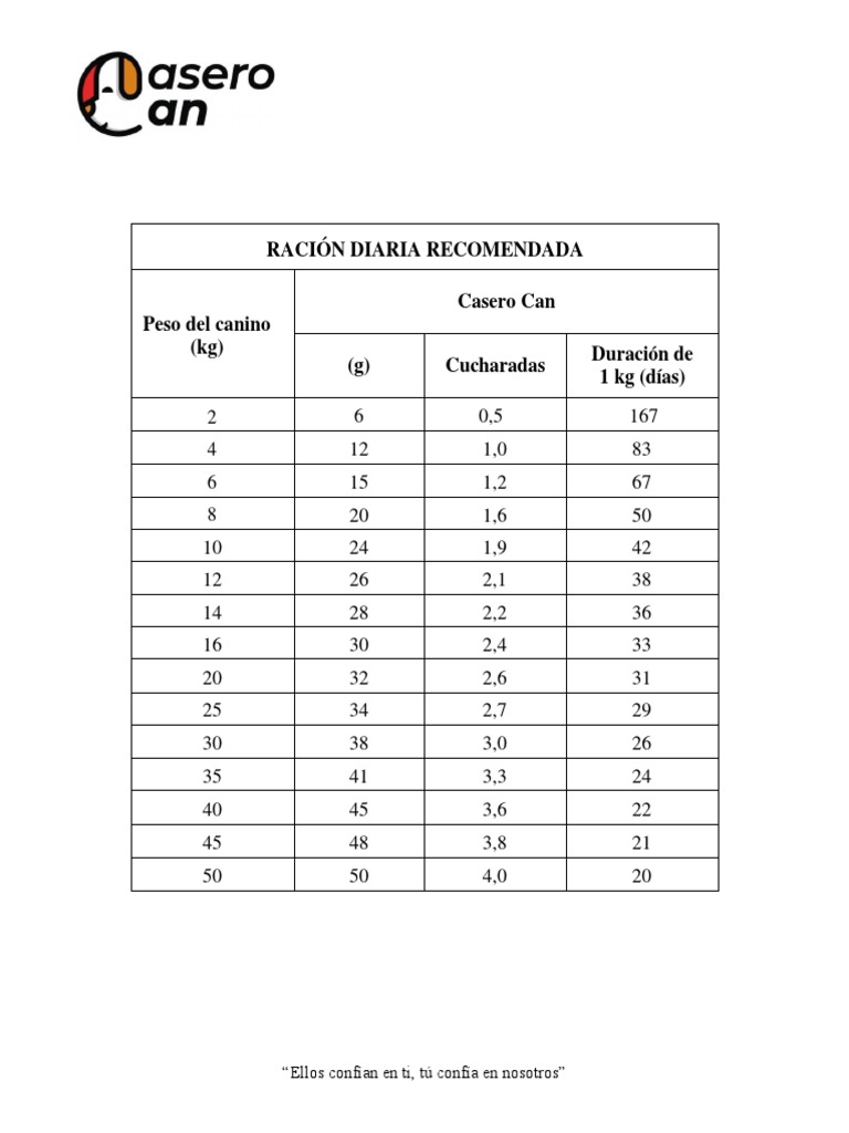 Ración Diaria Actualizada PDF