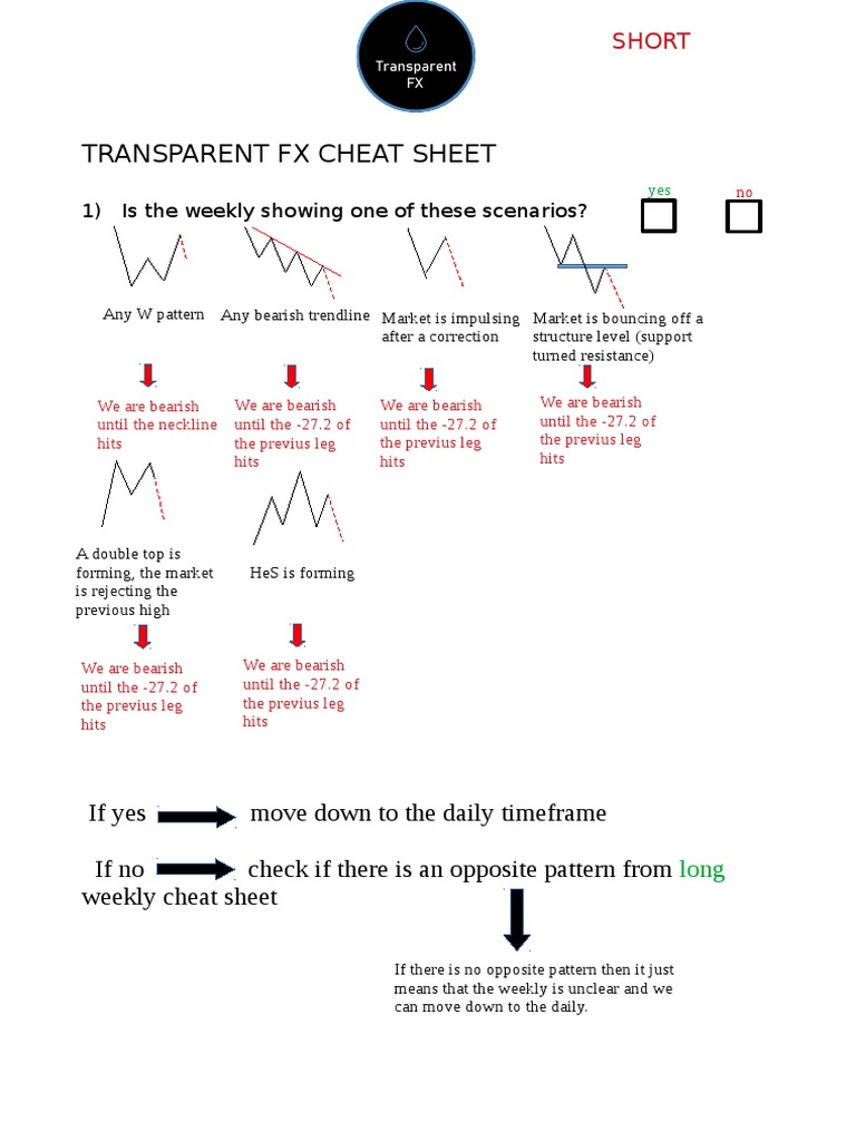 Transparent FX Cheat Sheet: 1) Is The Weekly Showing One of These ...