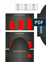 Graficos Analisis